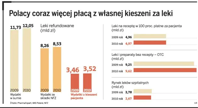 Ceny leków na receptę: dlaczego się różnią i jak oszczędzać?
