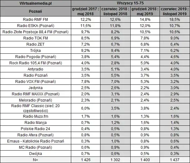 Radio Maryja: Częstotliwości FM i alternatywne sposoby odbioru