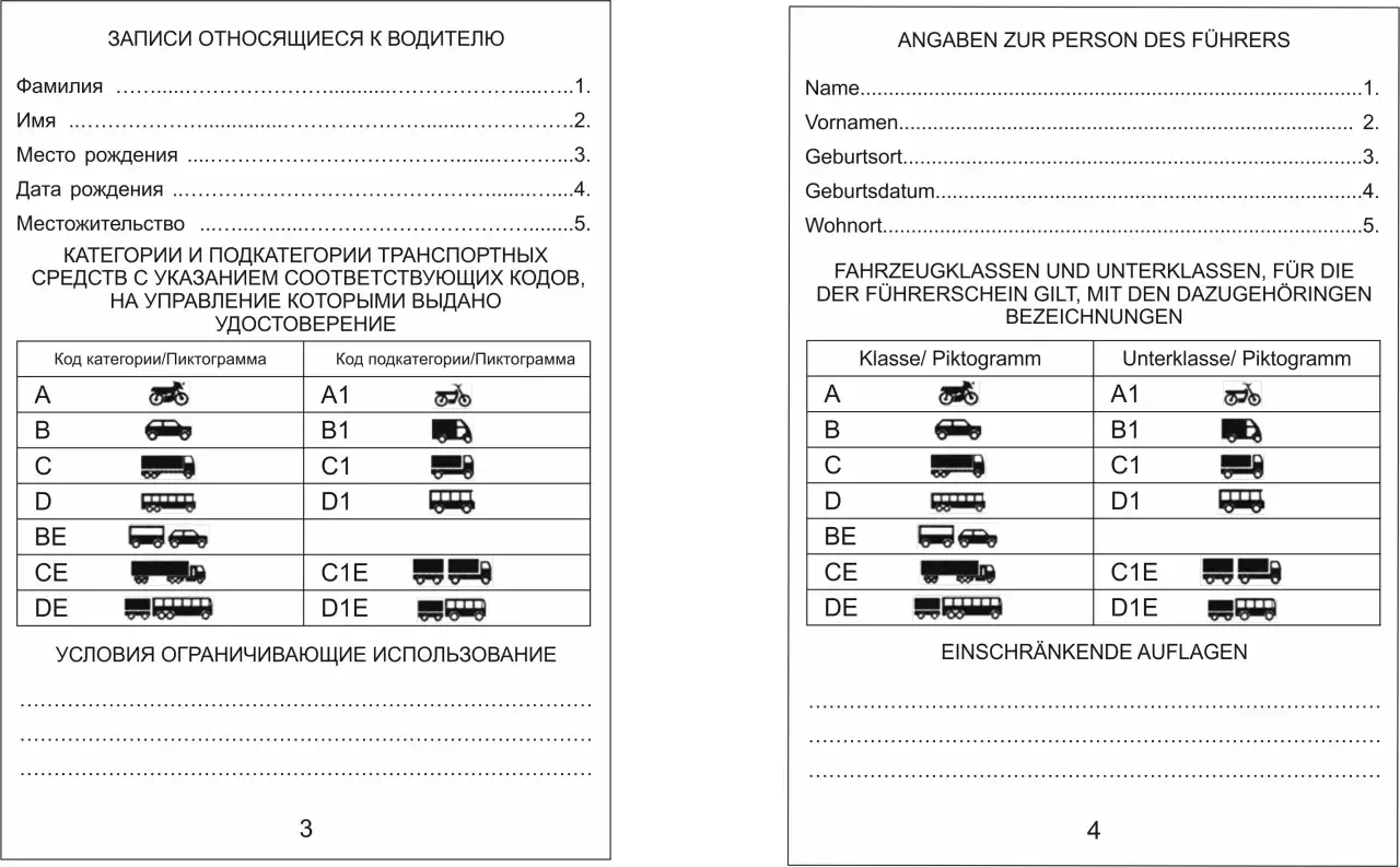 Formularz do wyrobienia międzynarodowego prawa jazdy, zawiera dane osobowe i kategorie pojazdów.