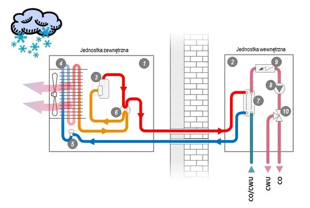 Jak sprzedawać pompy ciepła i unikać najczęstszych błędów w sprzedaży