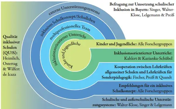 Inklusiven Unterricht erfolgreich umsetzen: Strategien und Beispiele für alle Schüler