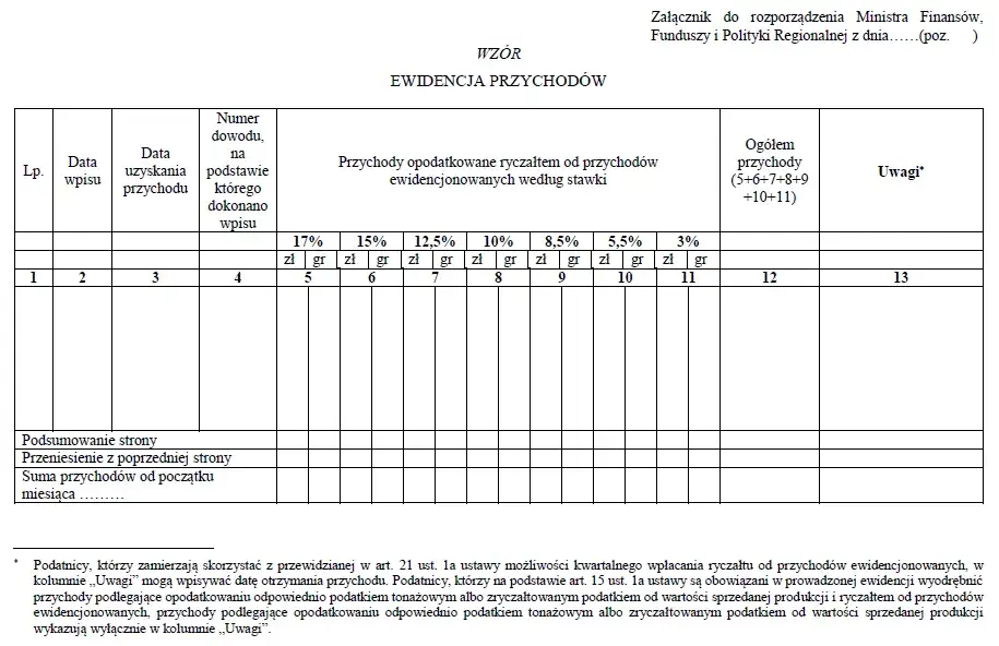 Stawka ryczałtu 5 5 dla kogo? Sprawdź, czy się kwalifikujesz