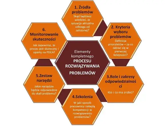 Ulub nie działa? Poznaj skuteczne sposoby na rozwiązanie problemów.