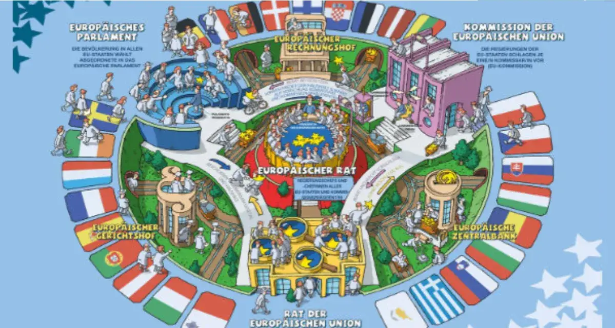 Organe der EU im Unterricht: Spannende Methoden für Schüler entdecken
