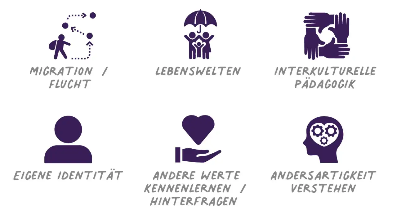 Kulturelle Bildung und Inklusion: Chancen für soziale Teilhabe und Integration