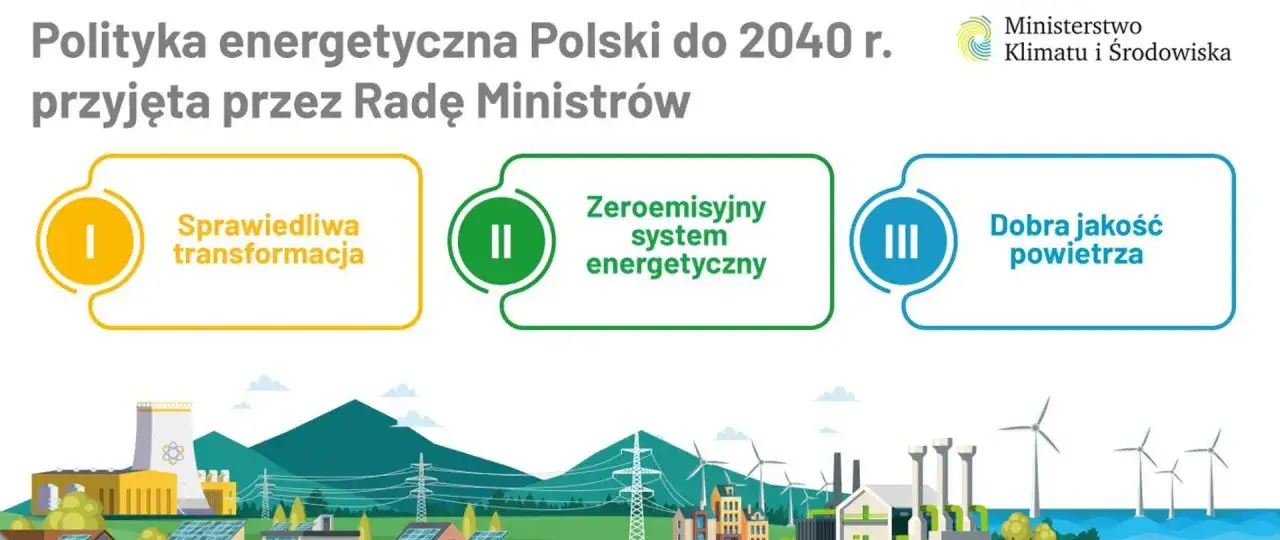 Polityka energetyczna Polski do 2040 r. zakłada sprawiedliwą transformację, zeroemisyjny system energetyczny i dobrą jakość powietrza. To nasz energetyczny mix przyszłości.