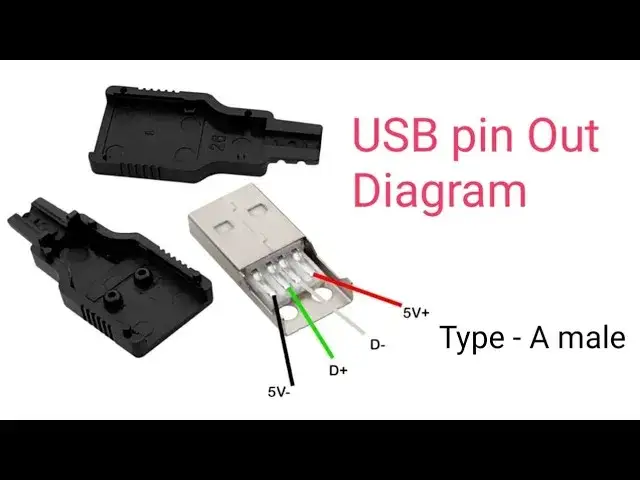 Jak rozpoznać plus i minus w kablu USB, aby uniknąć uszkodzeń