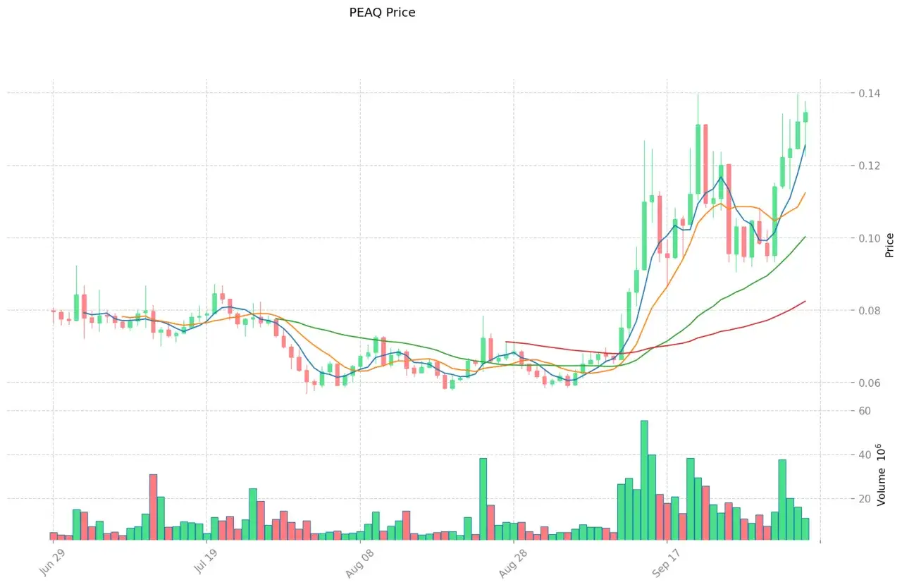 PEAQ: Elektronika MediaMarkt czy platforma blockchain? Sprawdź!