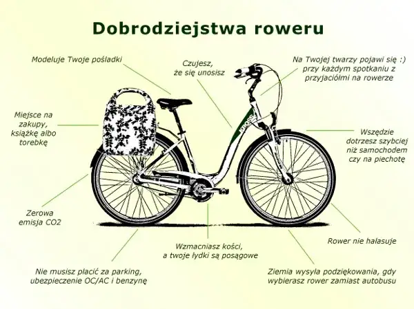 Jak jazda na rowerze wpływa na sylwetkę i poprawia wygląd ciała