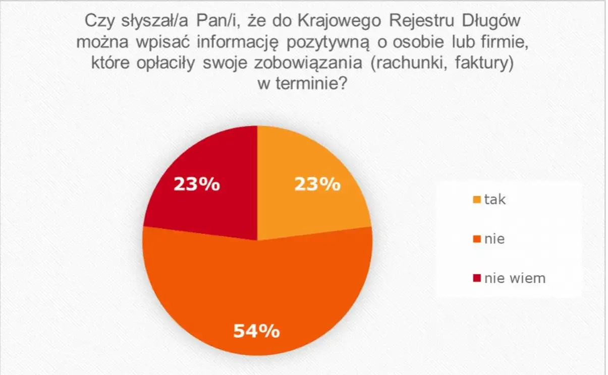 Kredyt bez KRD w banku? Poznaj prawdę i bezpieczne alternatywy!