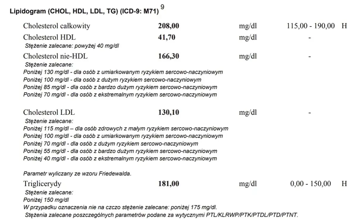 Norma cholesterolu HDL – sprawdź, jakie wartości są niebezpieczne