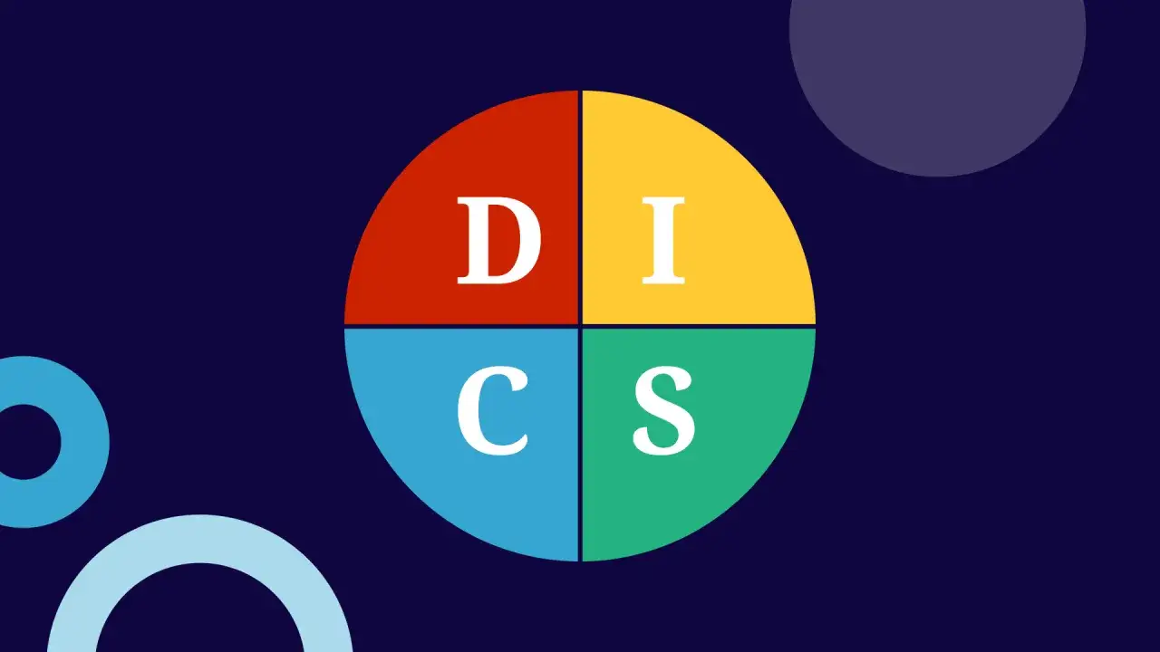 Schemat DISC: D (Dominance), I (Influence), S (Steadiness), C (Conscientiousness). Pomaga jak określić swój typ osobowości.