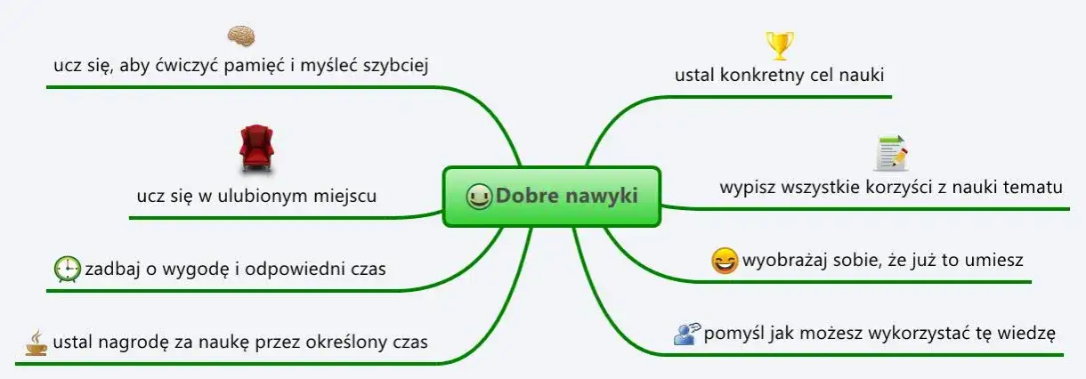 Skuteczne metody, jak uczyć się na pamięć i unikać zapominania