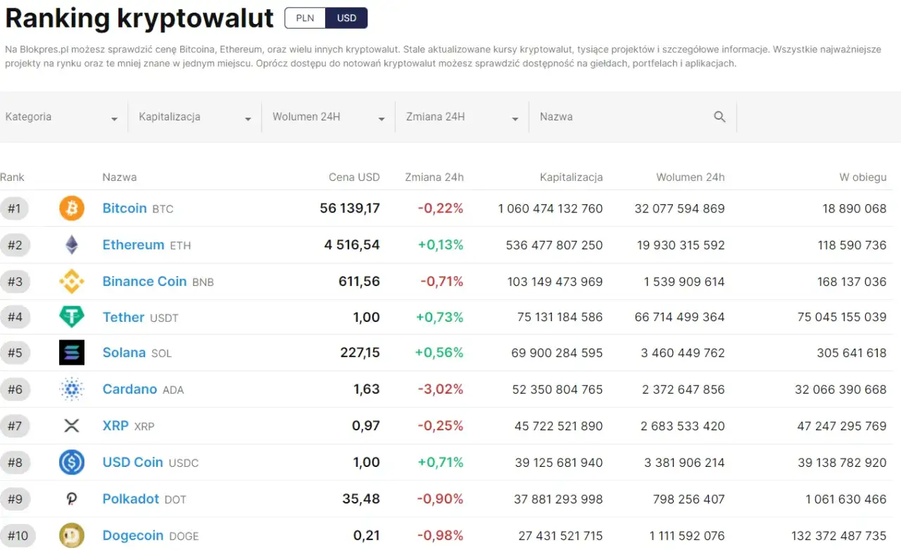 Ranking kryptowalut: aktualne dane i najważniejsze trendy rynku