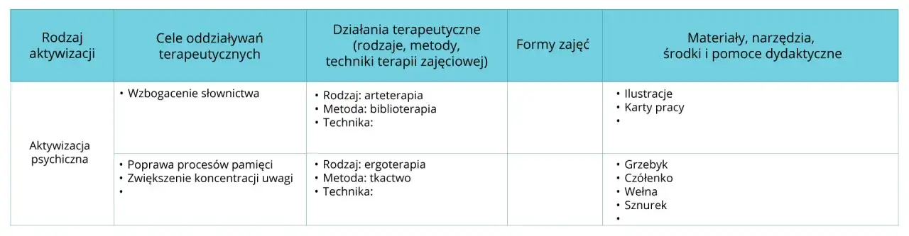 Skuteczny scenariusz zajęć integracyjnych dla grupy – przykłady i cele
