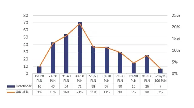 Ile zarabia trener piłkarski dzieci? Zaskakujące fakty o wynagrodzeniach