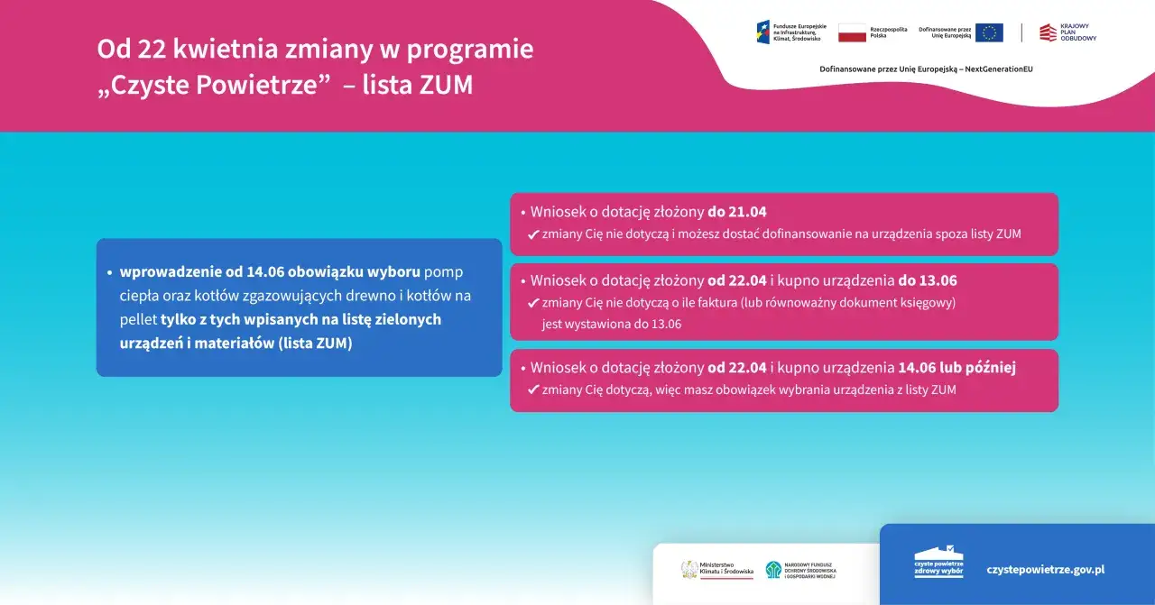 Grafika z tekstem informującym o zmianach w programie "Czyste Powietrze" i zasadach składania wniosków.