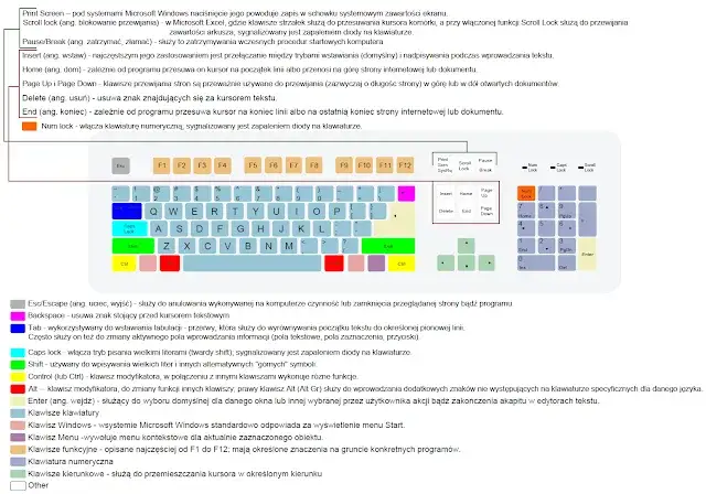 Gdzie znajduje się klawisz Windows na klawiaturze? Poznaj położenie i funkcje tego ważnego przycisku