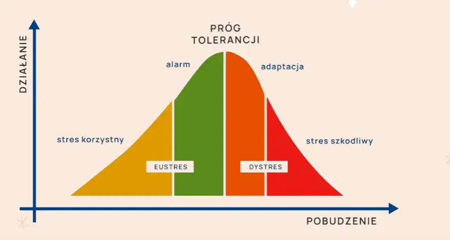 Kryzys psychiczny objawy: Czy to już sygnał alarmowy?