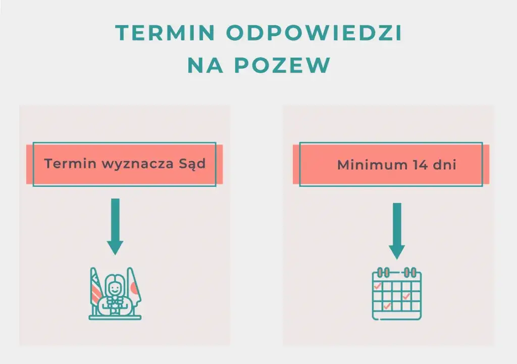 Ile się czeka na pozew rozwodowy? Poznaj realny czas oczekiwania