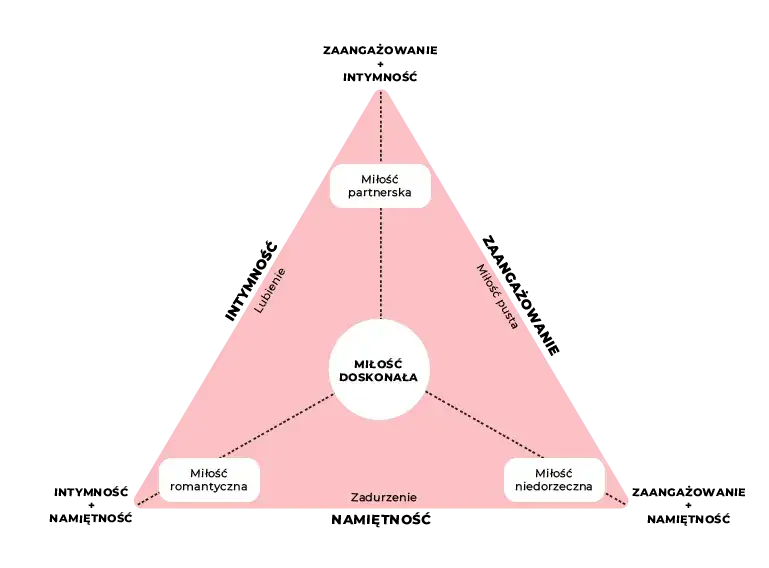 Zaangażowanie w związku: Jak je rozpoznać i świadomie budować?