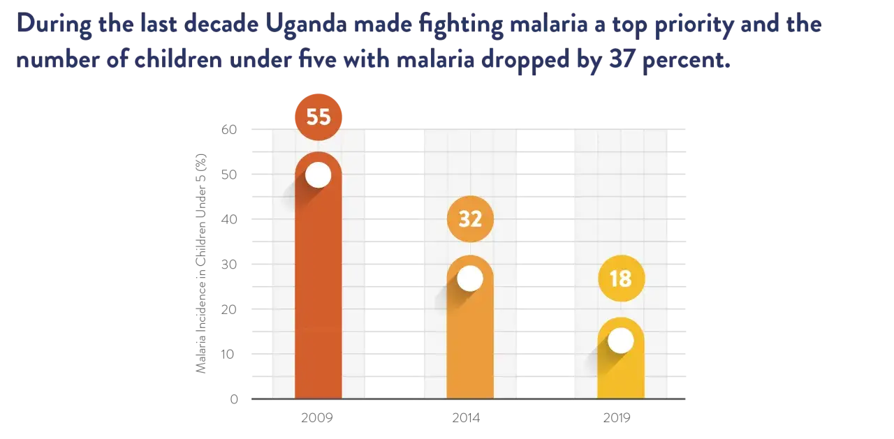 Uganda: Czy jest bezpiecznie? MSZ, malaria, przestępczość poradnik