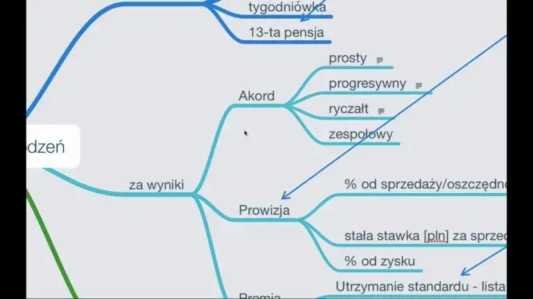 Rentowność wynagrodzeń: Jak skutecznie ocenić efektywność płac w firmie