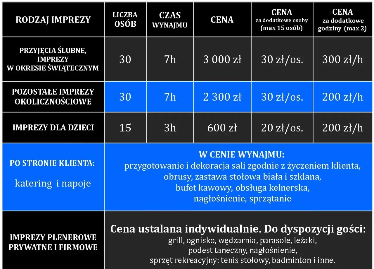 Ile kosztuje wynajem sali na 18? Ceny i co warto wiedzieć