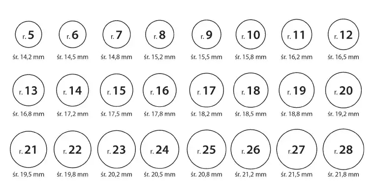 Rozmiarówka pierścionków: jak dopasować rozmiar 5,5 cm i 6,5 cm?