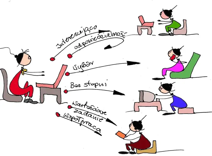 Decyzje o nauczaniu zdalnym: Kto ma ostatnie słowo w szkole?