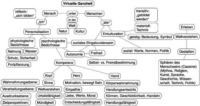 Die wahre Bedeutung von Bildung und ihre Auswirkungen auf dein Leben