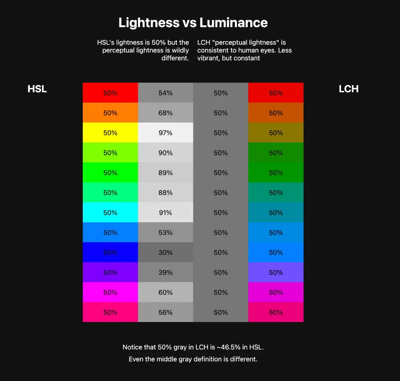 Kolor tła HTML z CSS: 3 metody, gradienty i sekrety pro dewelopera