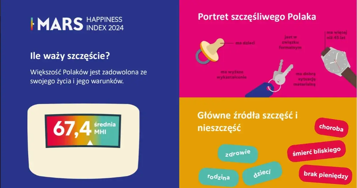 Czym jest szczęście dla człowieka? Analiza różnych perspektyw