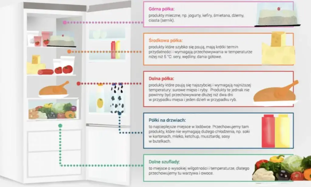 Wędliny w lodówce: Jak przechowywać, by były świeże i bezpieczne?