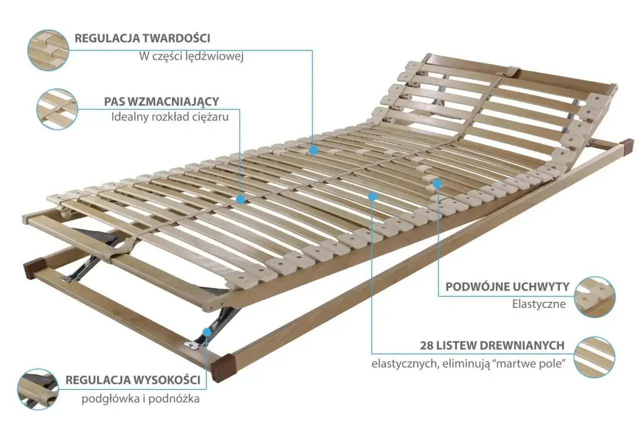 Stelaż do materaca kieszeniowego: 4 cm to klucz do trwałości!