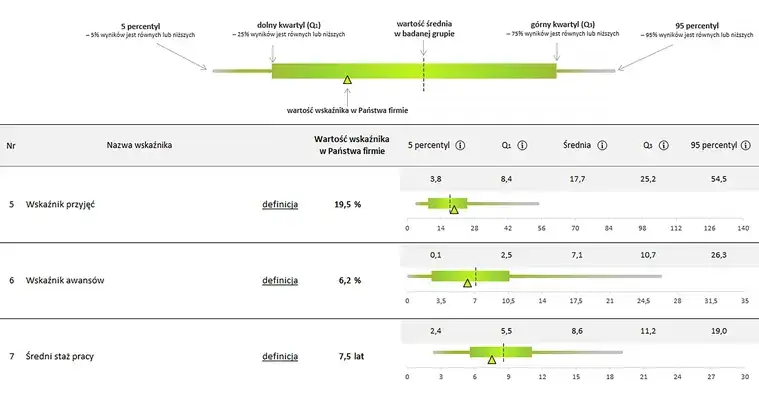 Jak obliczyć wskaźnik zatrudnienia? Sprawdź wzory i metody!