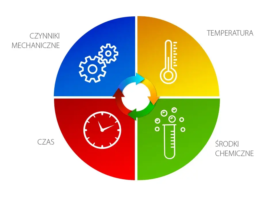 Jak działa pranie? Sekrety detergentów i Koła Sinnera