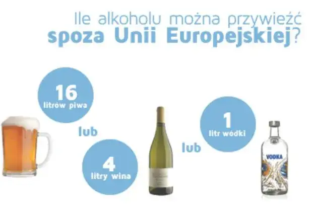 Ile alkoholu w UE? Sprawdź limity i uniknij konfiskaty!