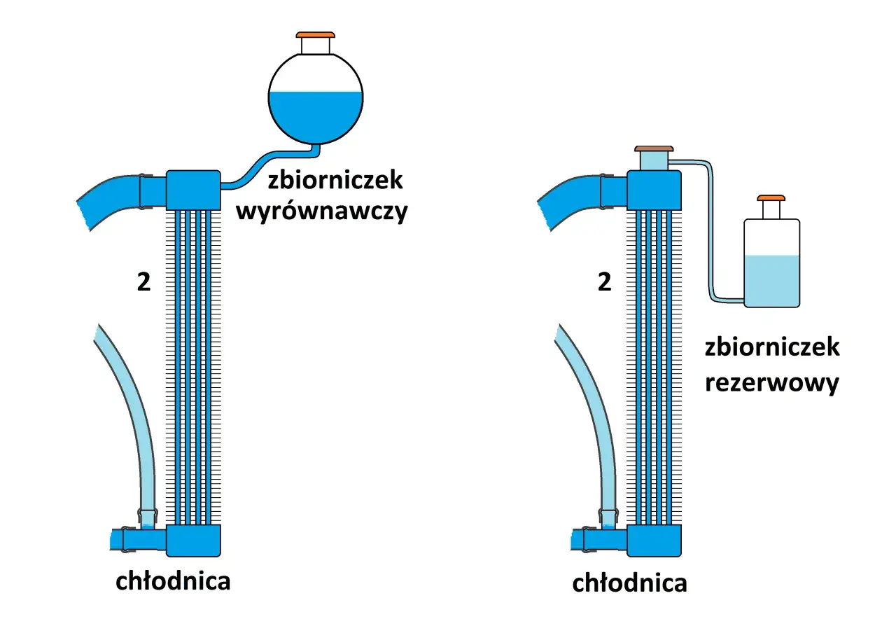 Co wlać do chłodnicy? Ekspert radzi, jak wybrać i chronić silnik