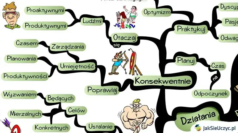 Jak wziąć się w garść? Psychologia motywacji i koniec prokrastynacji
