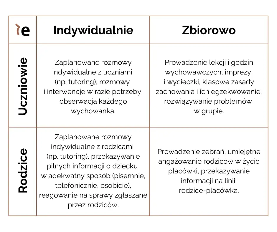 Tematy do rozmowy z nauczycielem, które pomogą w edukacji dziecka