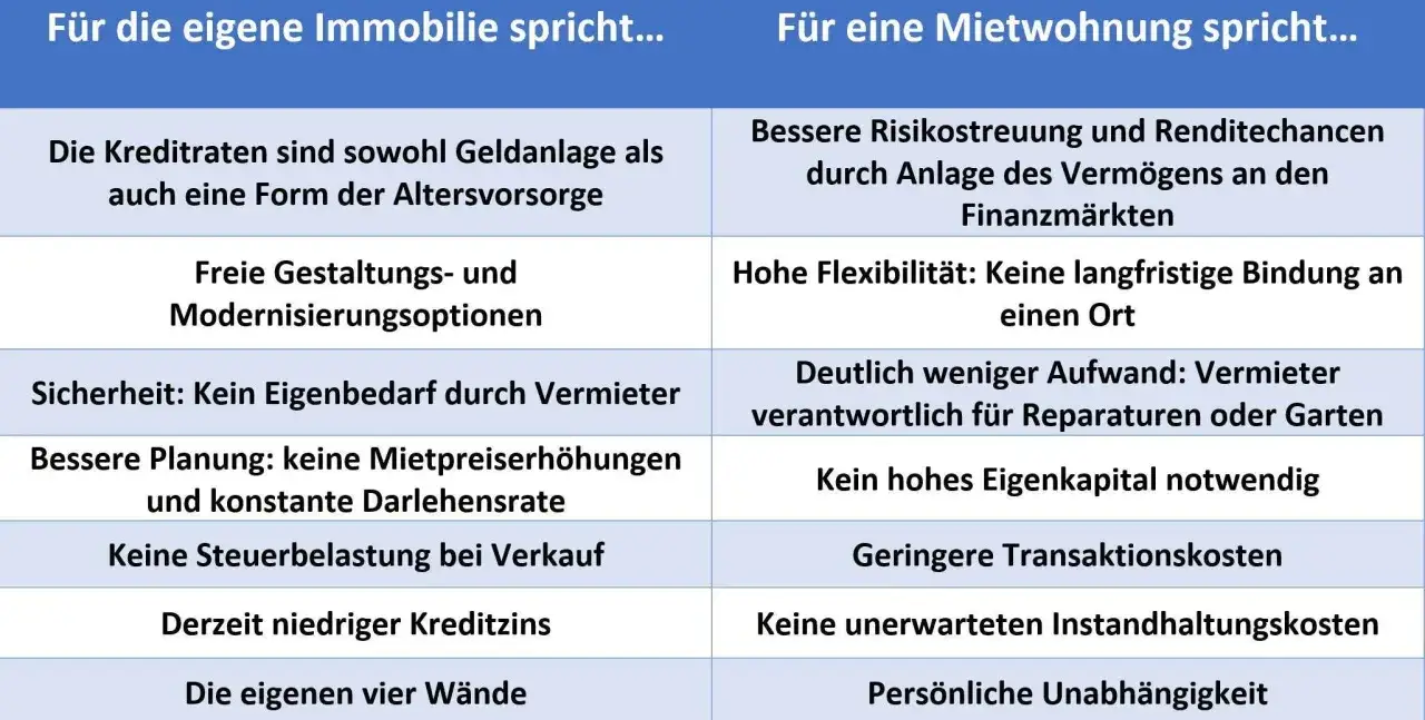 Haus oder Wohnung mieten: Die versteckten Vor- und Nachteile verstehen