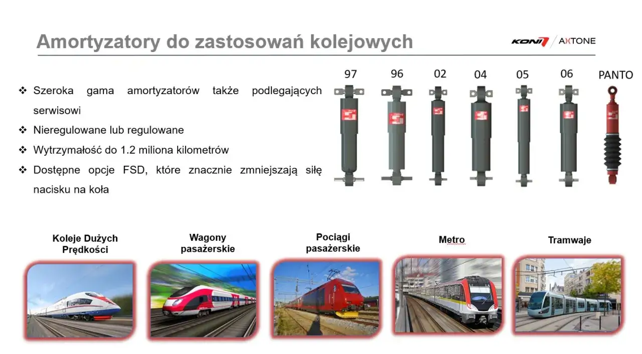 Różne rodzaje amortyzatorów kolejowych: do szybkich pociągów, wagonów, metra i tramwajów. Wytrzymałe, regulowane i niergulowane.