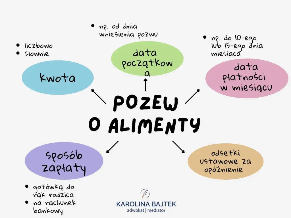 Alimenty: Co liczy się w sądzie? Poznaj kluczowe kryteria!