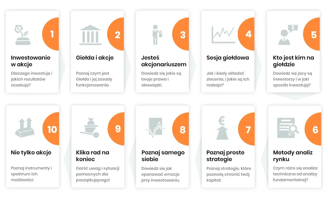 Grafika przedstawia 10 kart z ikonami i tytułami, opisującymi kroki w inwestowaniu na giełdzie.