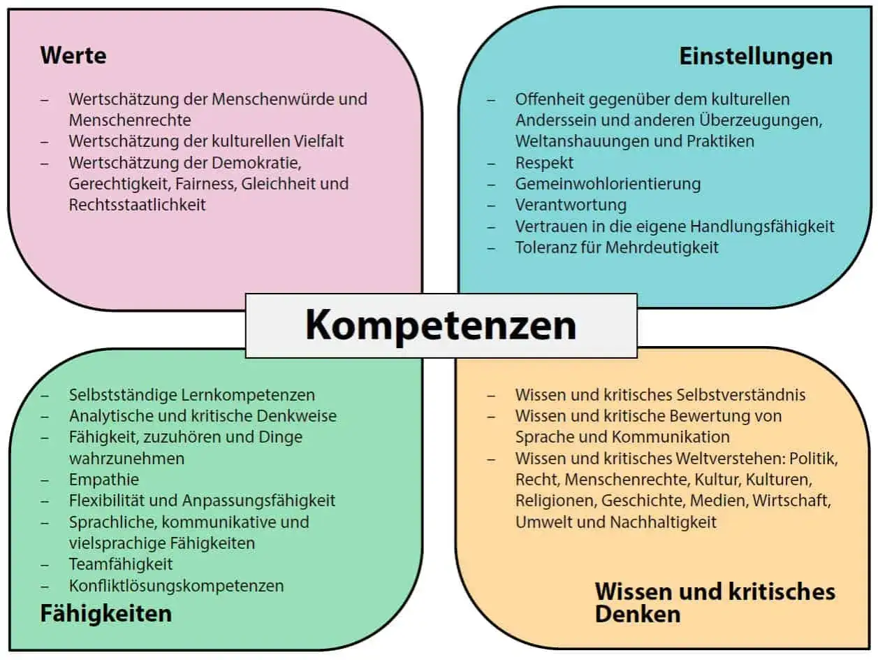 Grundrechte im Unterricht: So fördern Sie kritisches Denken effektiv