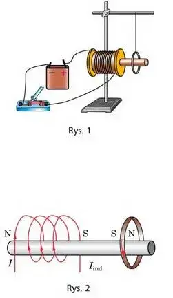 Jak powstaje prąd indukcyjny? Proste wyjaśnienie zjawiska i praktyczne zastosowania