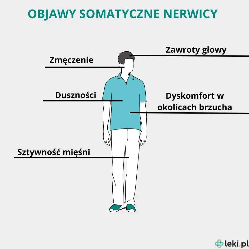 Nerwica lękowa objawy somatyczne: Jak je rozpoznać i leczyć?