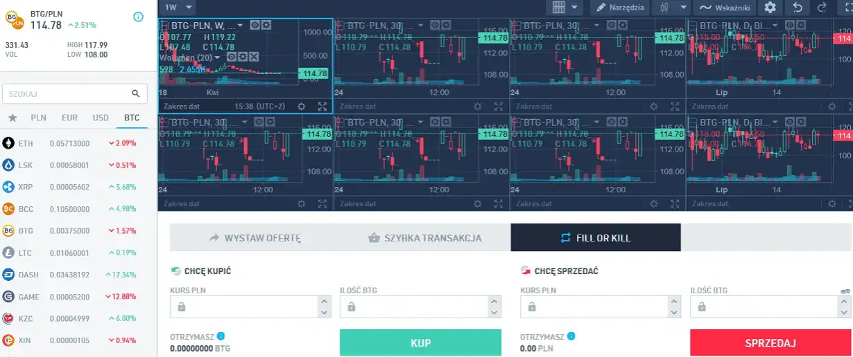 Jak kupić i sprzedać Bitcoin na BitBay: Kompletny poradnik