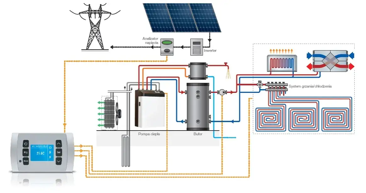 Dobór instalacji fotowoltaicznej do pompy ciepła: jak zoptymalizować?